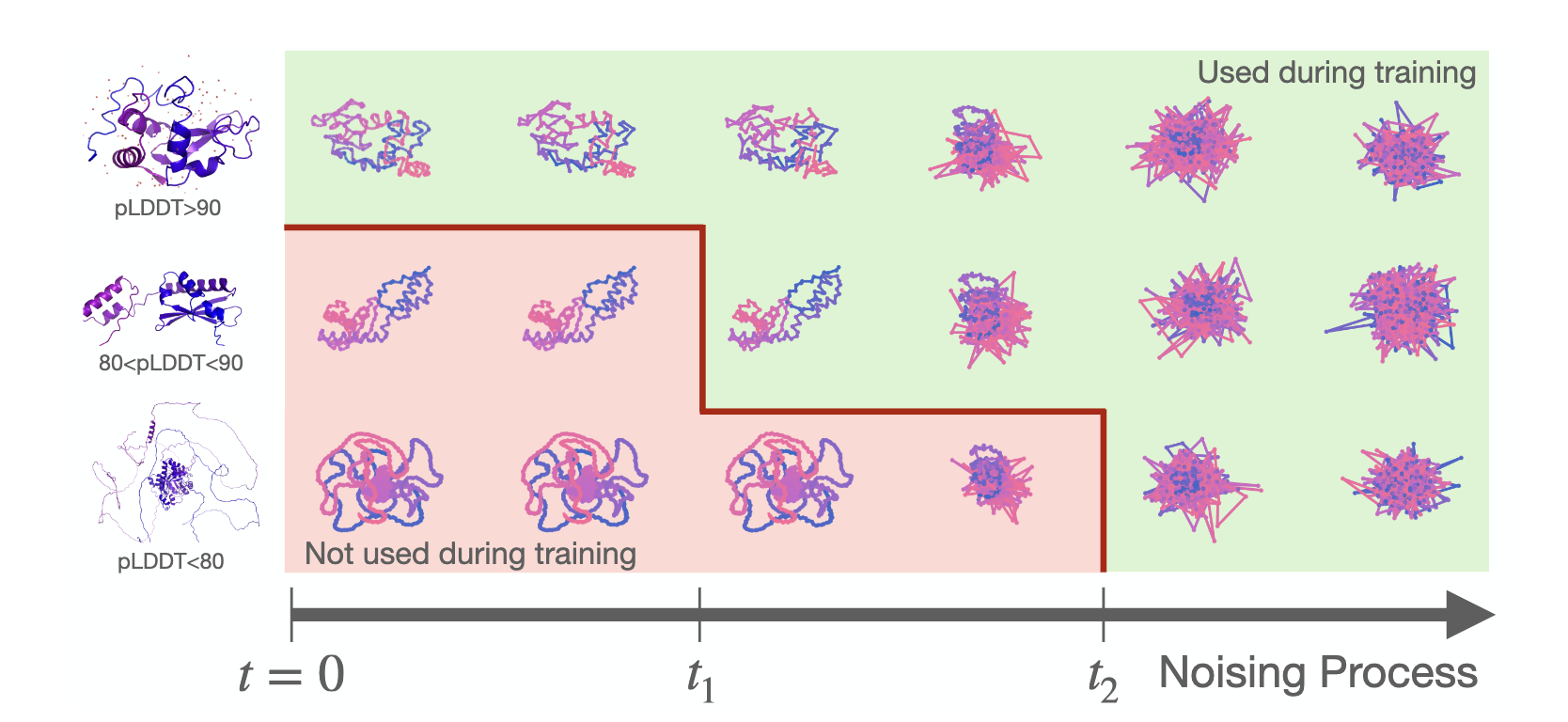 Ambient Proteins Method
