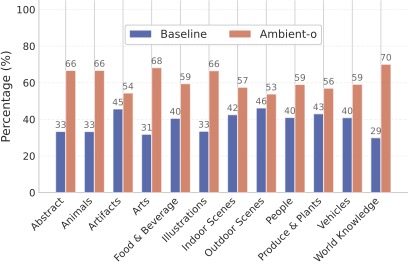 PartiPrompt evaluation results